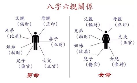 八字六親宮位|從出生時間，看你是否得六親相助